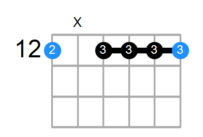 Em7 Chord